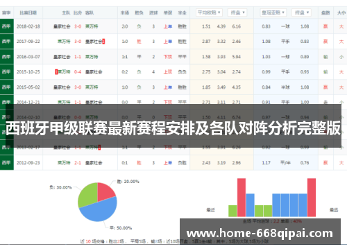 西班牙甲级联赛最新赛程安排及各队对阵分析完整版